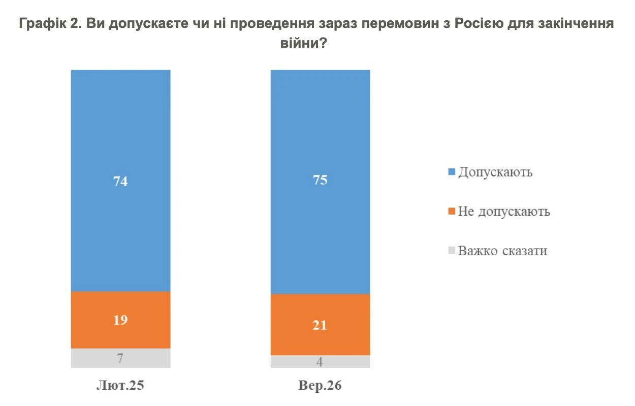КМИС: с приближением зимы уверенность в победе незалежной падает 🥶