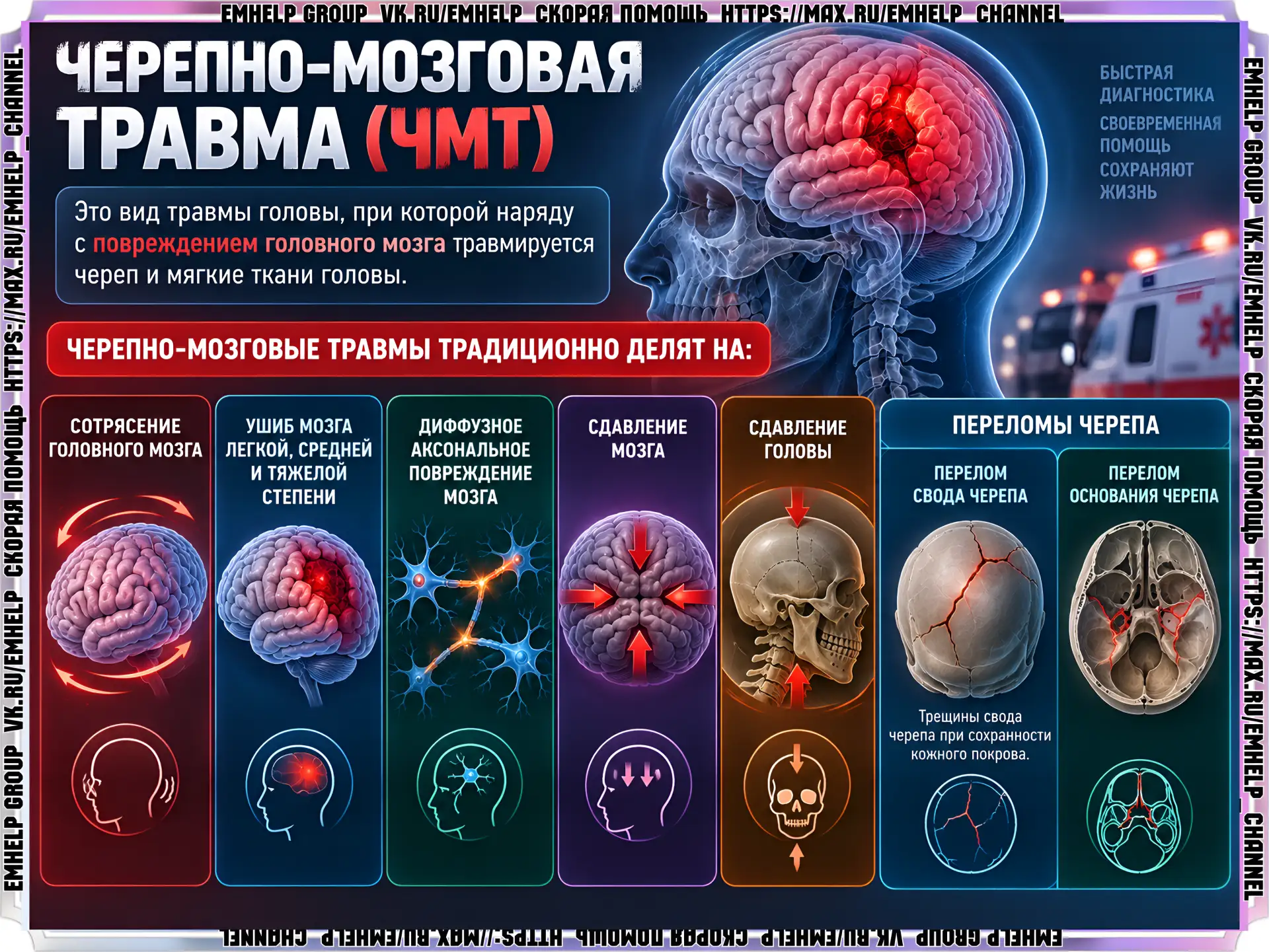 Черепно-мозговая травма