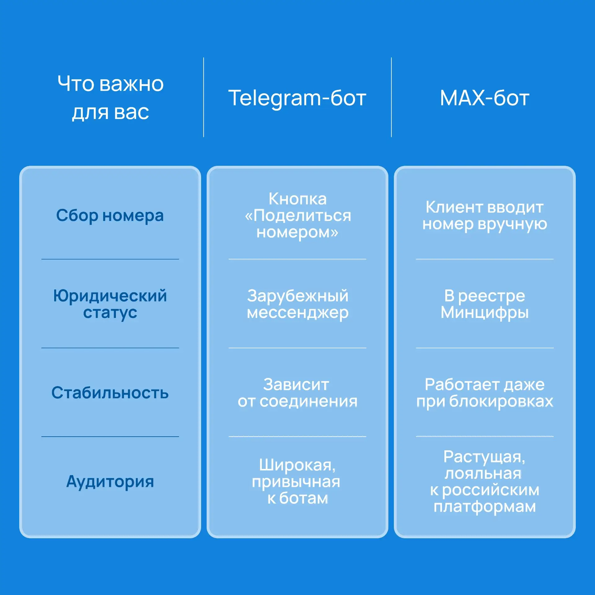 🤖 Знаете, что общего у Telegram и MAX?