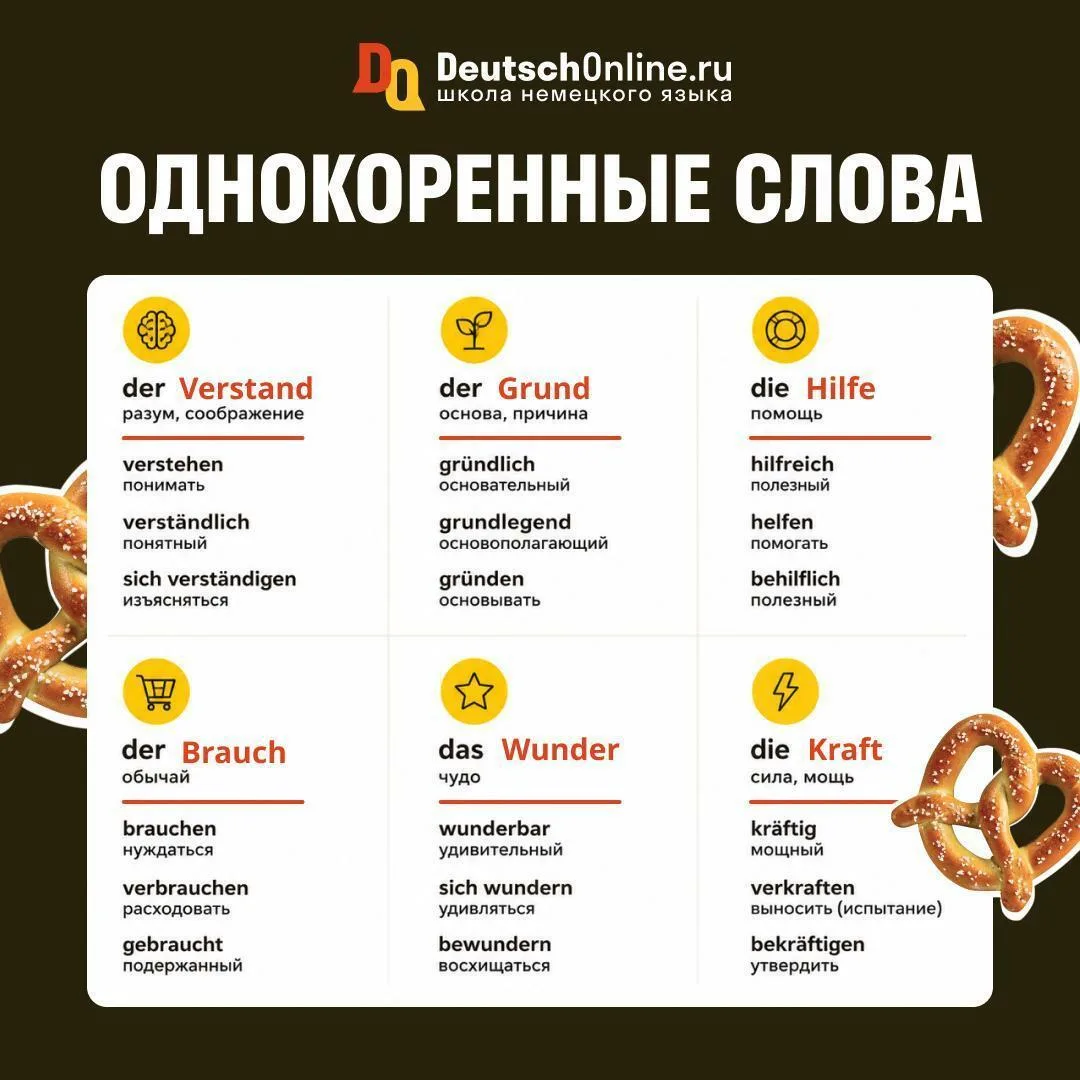 🧩 Склеиваем слова как конструктор: секреты словообразования!
 
Почему немецкие слова такие длинные?