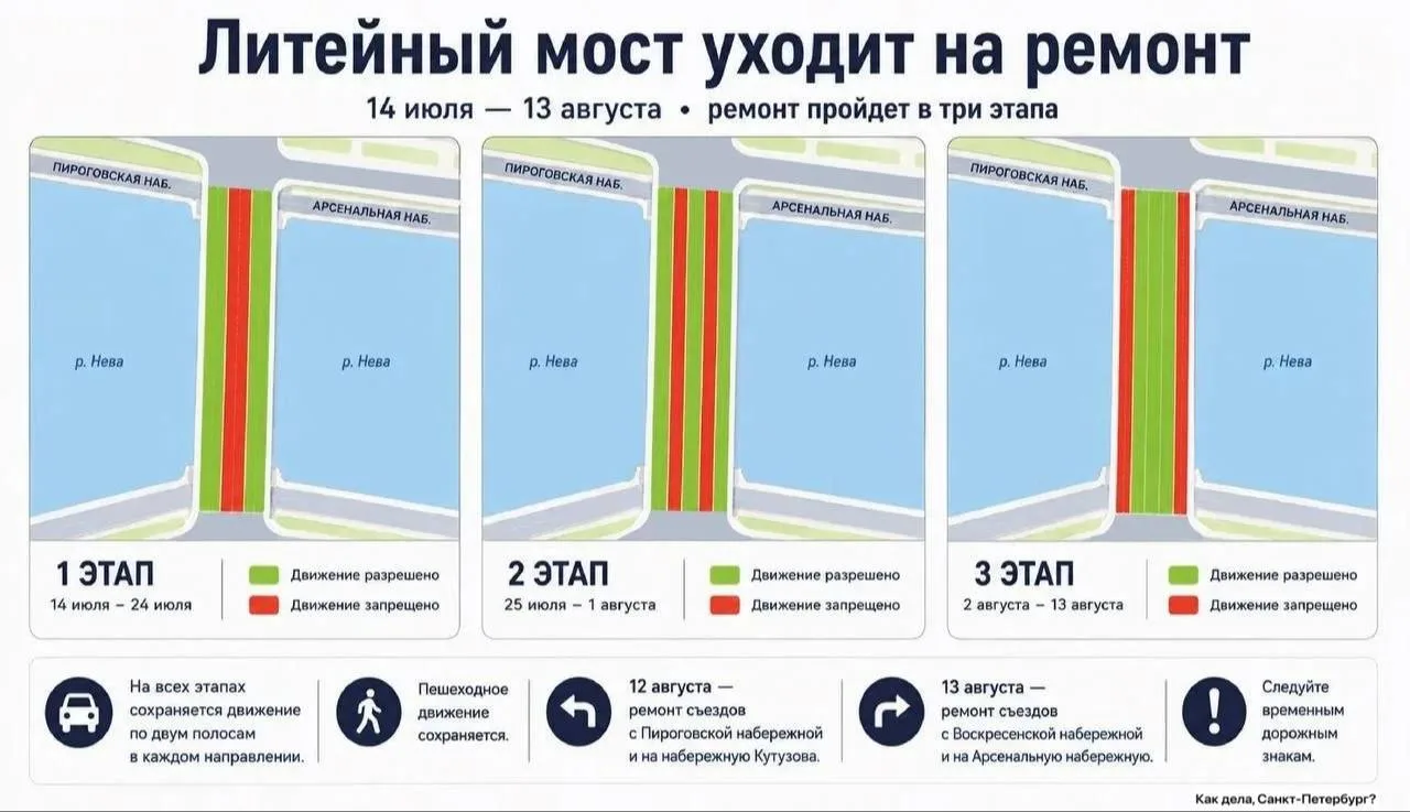 На Литейном мосту на месяц ограничат движение