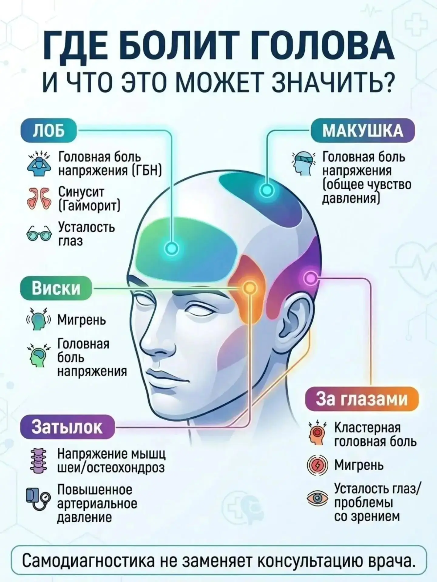 🤕 Место головной боли иногда помогает лучше понять её возможную причину.