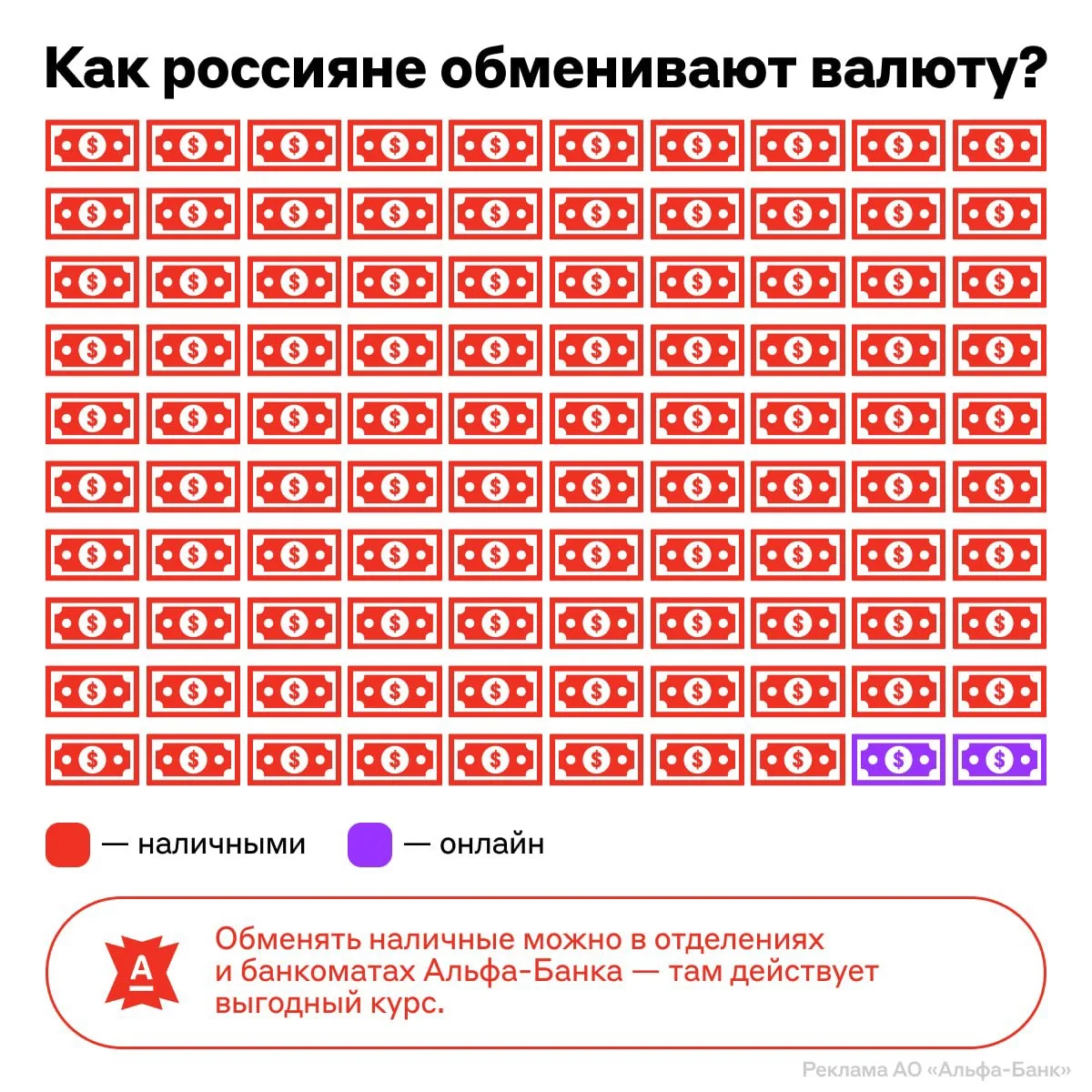 💵 Москвичи могут получить доллары и евро по выгодному курсу Альфа-Банка