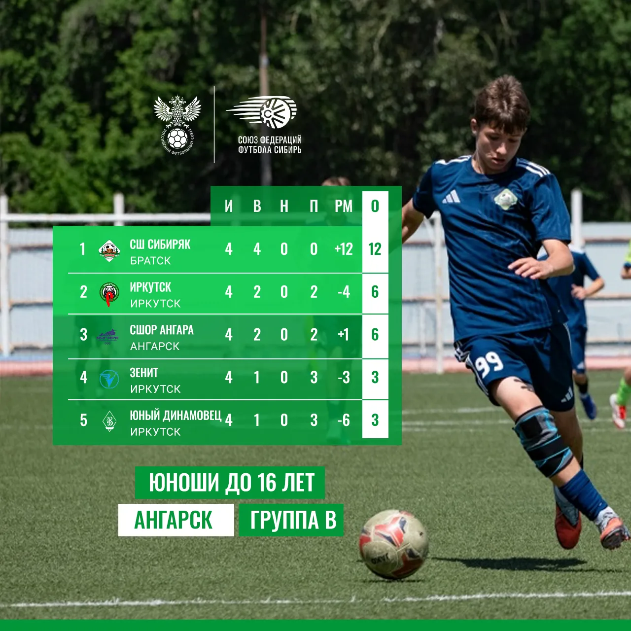 🏆 Ангарск. Юноши до 16 лет. Группа В.