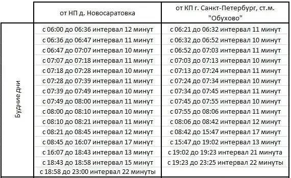 Между Новосаратовкой и станцией метро «Обухово» запускают дополнительные автобусы