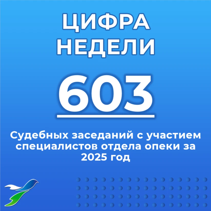 В 2025 году специалисты отдела опеки и попечительства Управления приняли участие в 603 ...