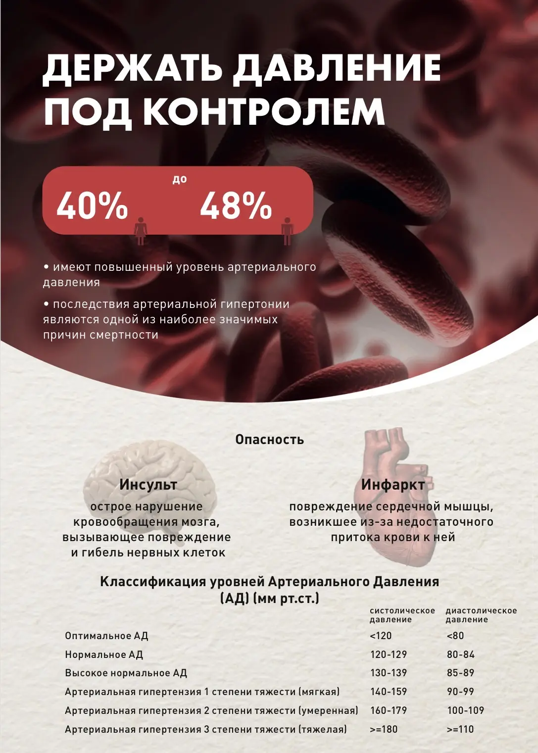 11-17.05.2026 Неделя борьбы с артериальной гипертонией и приверженности назначенной вра...