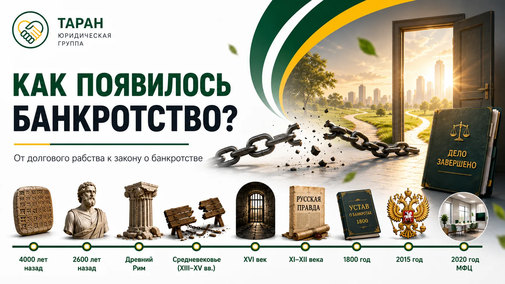 История банкротства: от долгового рабства до списания долгов

Ещё несколько тысяч лет назад за долги