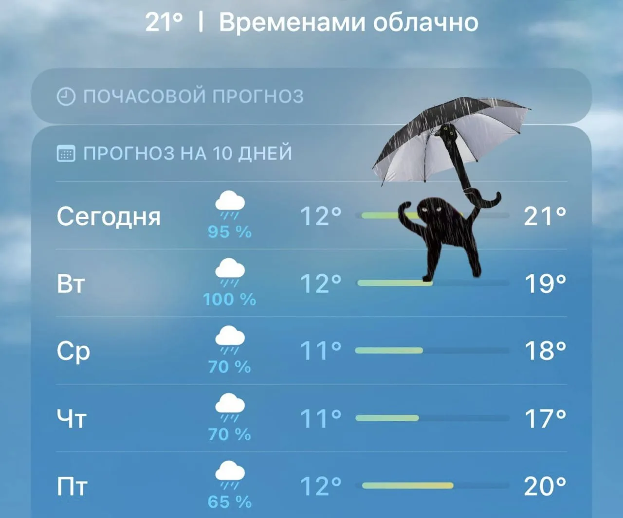 💧 Сегодня во второй половине дня в Подольске может выпасть до 13 литров осадков на квадратный метр
