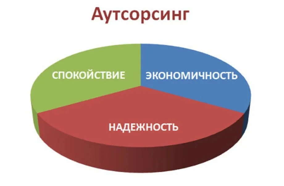 Клиенты, нас часто спрашивают: «Как вы успеваете обрабатывать столько заявок и не сидет...
