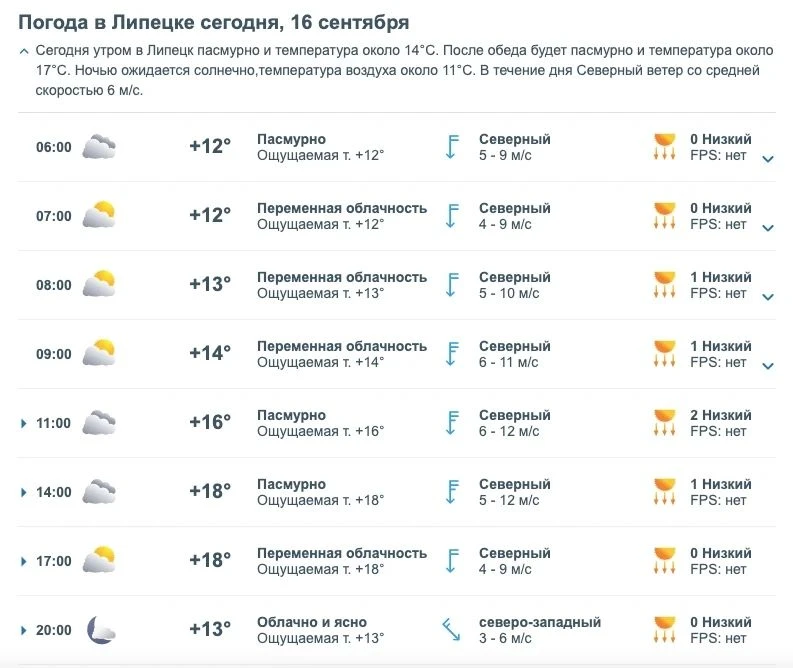 📋💧 Плановое отключение воды