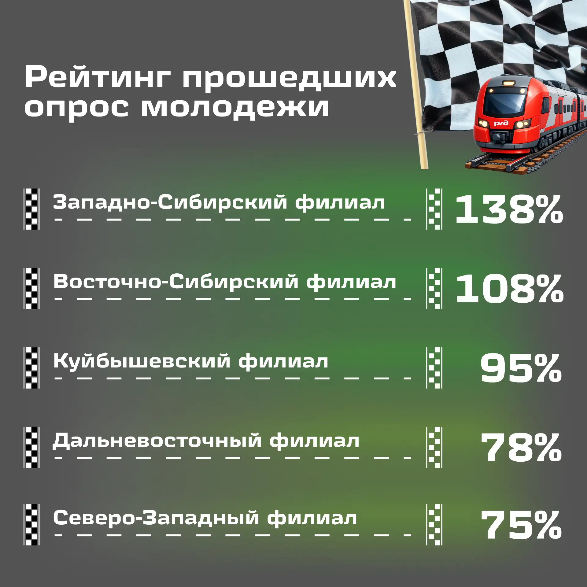 🏁 Команда, до завершения опроса молодежи осталась всего неделя!