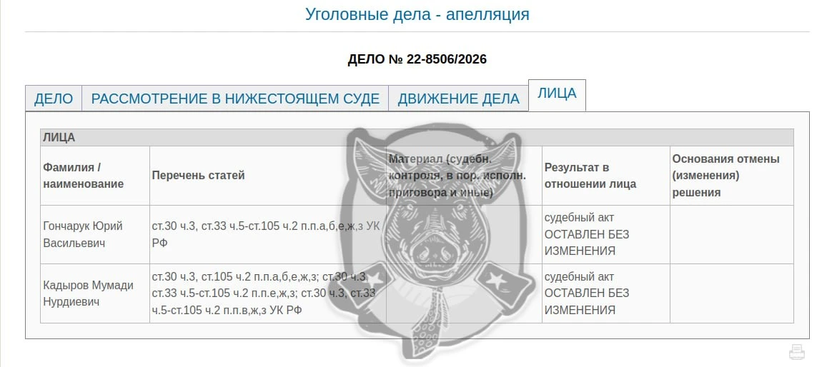 Обвинительный приговор 83-летнему экс-главе ПФР Нижневартовска (ХМАО) за попытки убить ...