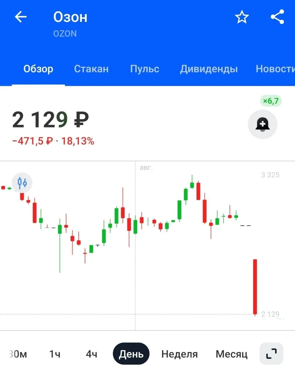 ⚡️📦 Озон (Ozon). Ты куда?