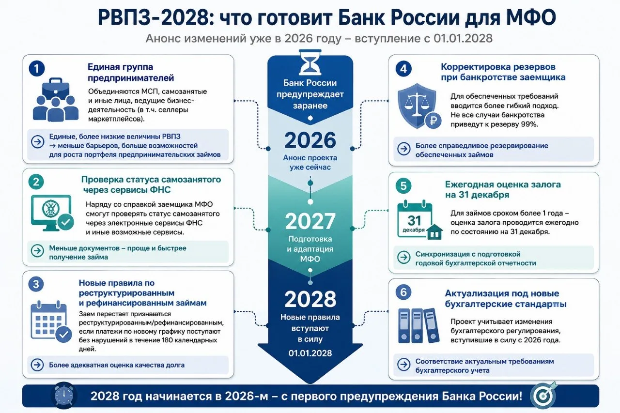 ⏳ До 2028 года еще далеко. Но Банк России уже начал обратный отсчет‼️⏳