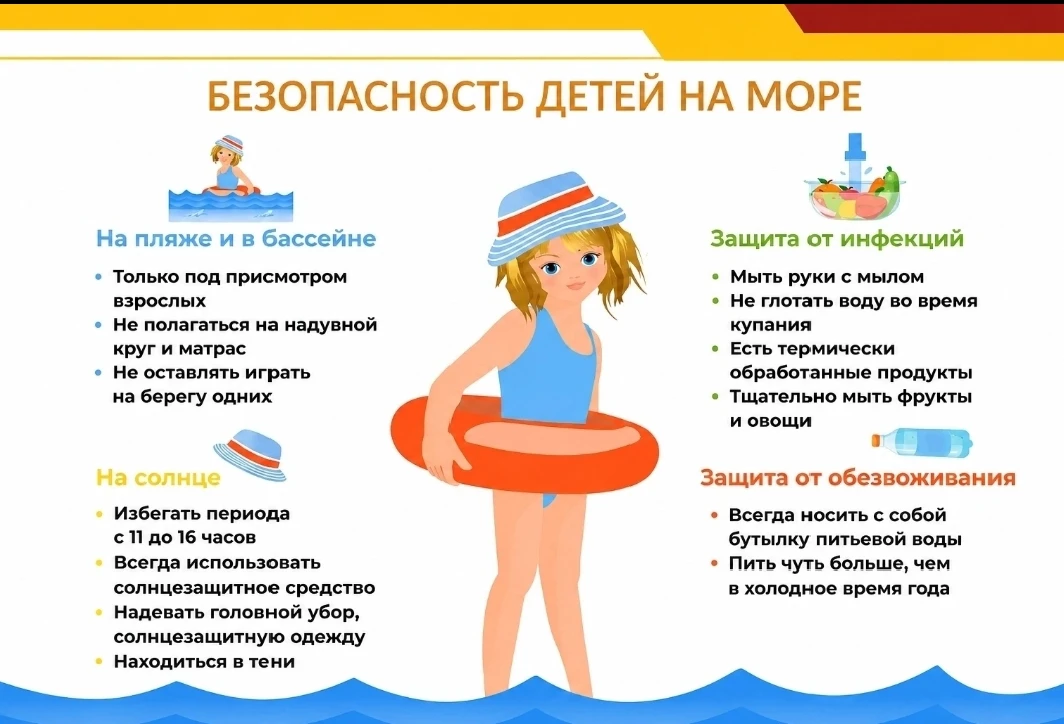 ☀Лето — это время пляжа, моря и беззаботных прогулок по берегу. Чтобы отдых не был испорчен досадным