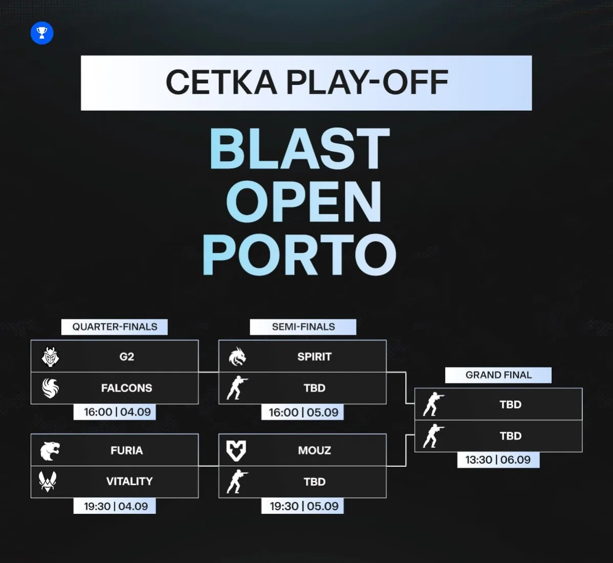 🇩🇰 Сетка плей-офф BLAST Open Porto 2026: