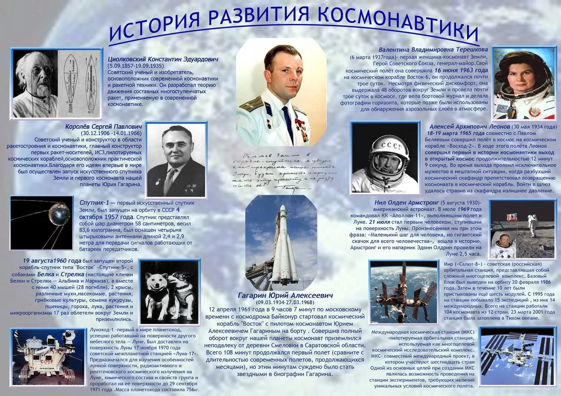 Перед юбилейной датой полёта Юрия Алексеевича Гагарина вспомним всех, кто внёс свой вкл...