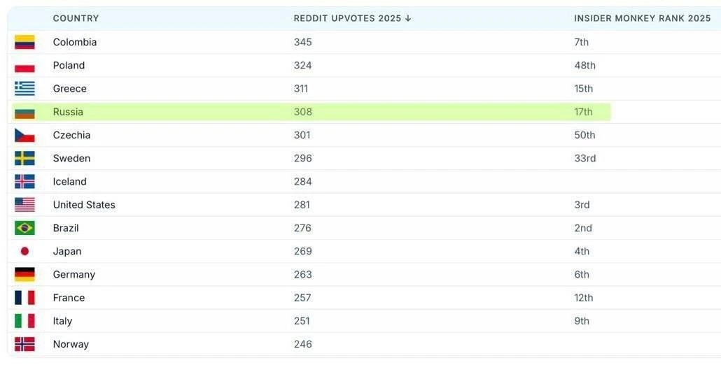 Аналитический портал World Population Review опубликовал ежегодный рейтинг самых красив...