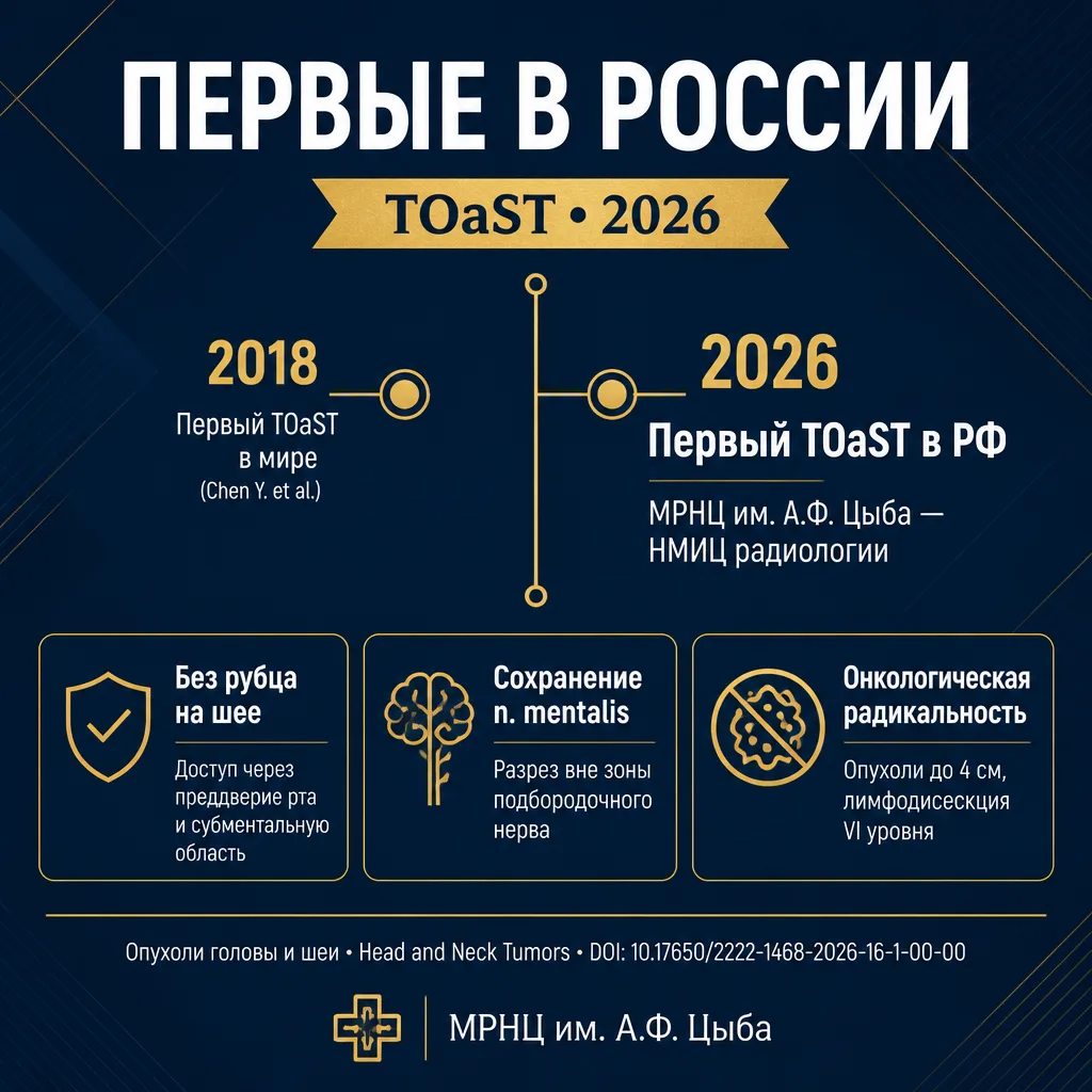 🏆 Первый в России: эндоскопическая операция на щитовидной железе гибридным трансорально-субментальн