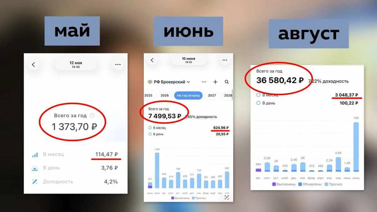 Подвела итоги своего «нового» портфеля после полной продажи всех ценных бумаг в конце а...