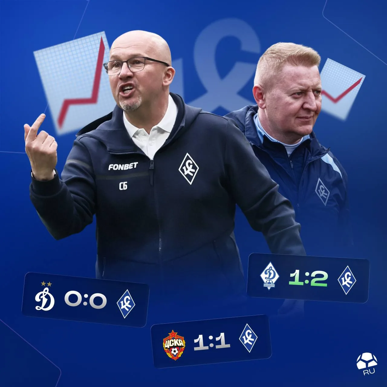 ⚽️📈«Крылья» наконец выздоравливают. Помог приход штаба Булатова