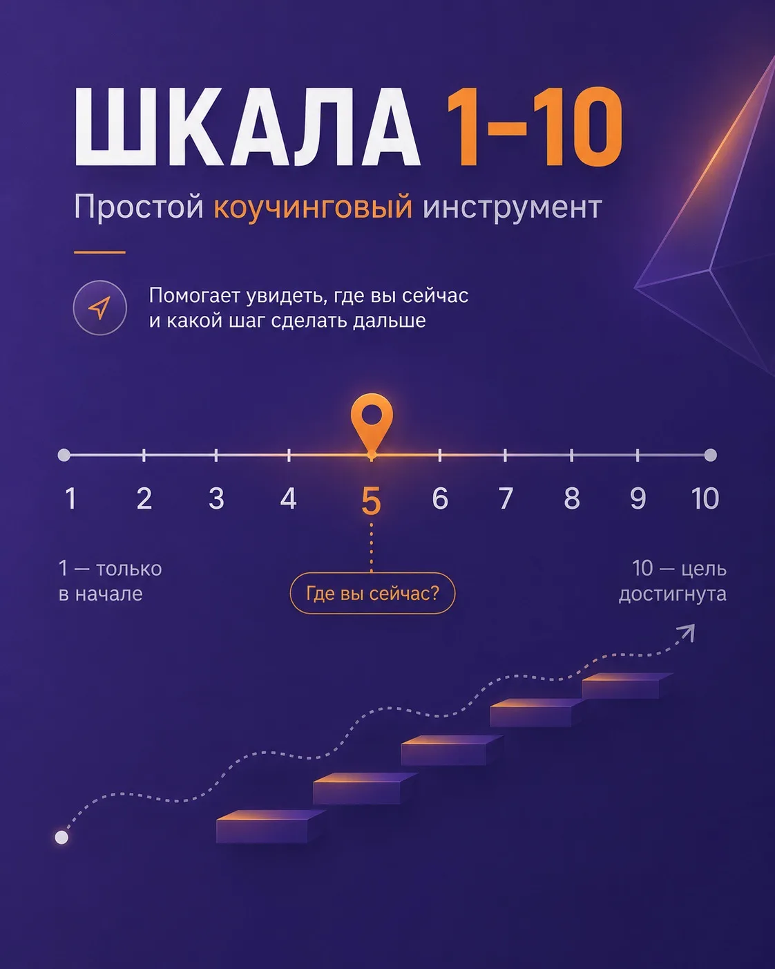 🧠 Шкала, которая показывает не только то, сколько вам не хватает