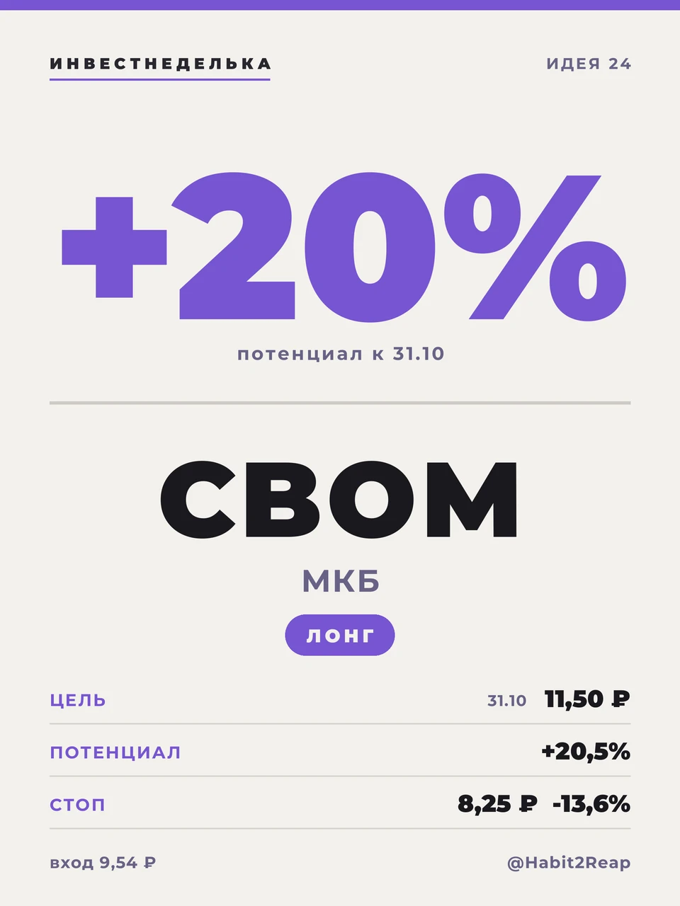 📈 СРЕДНЕСРОЧНАЯ ИНВЕСТИДЕЯ №24:
