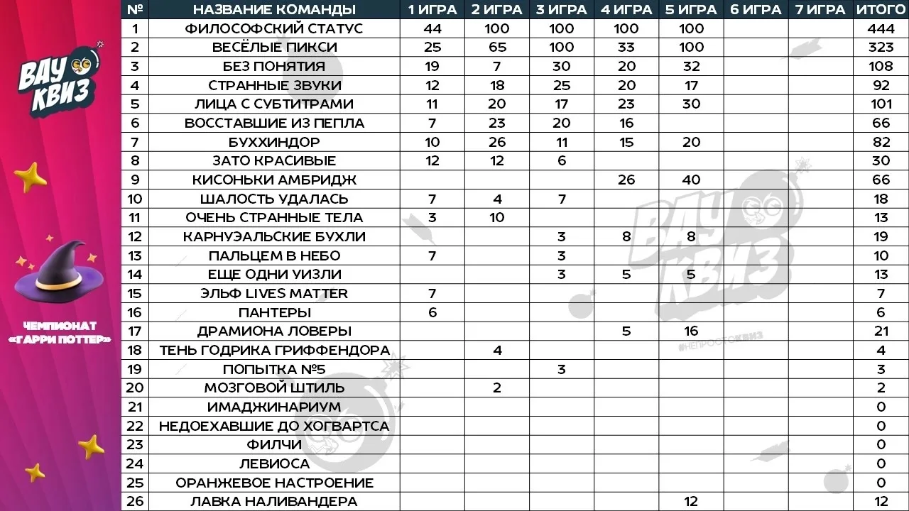 Промежуточные итоги!🏆