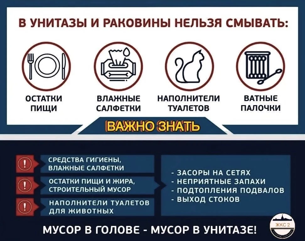 ⚡️Чтобы неприятные запахи и потопы в подвалах больше не повторялись, запомните простое правило: унит