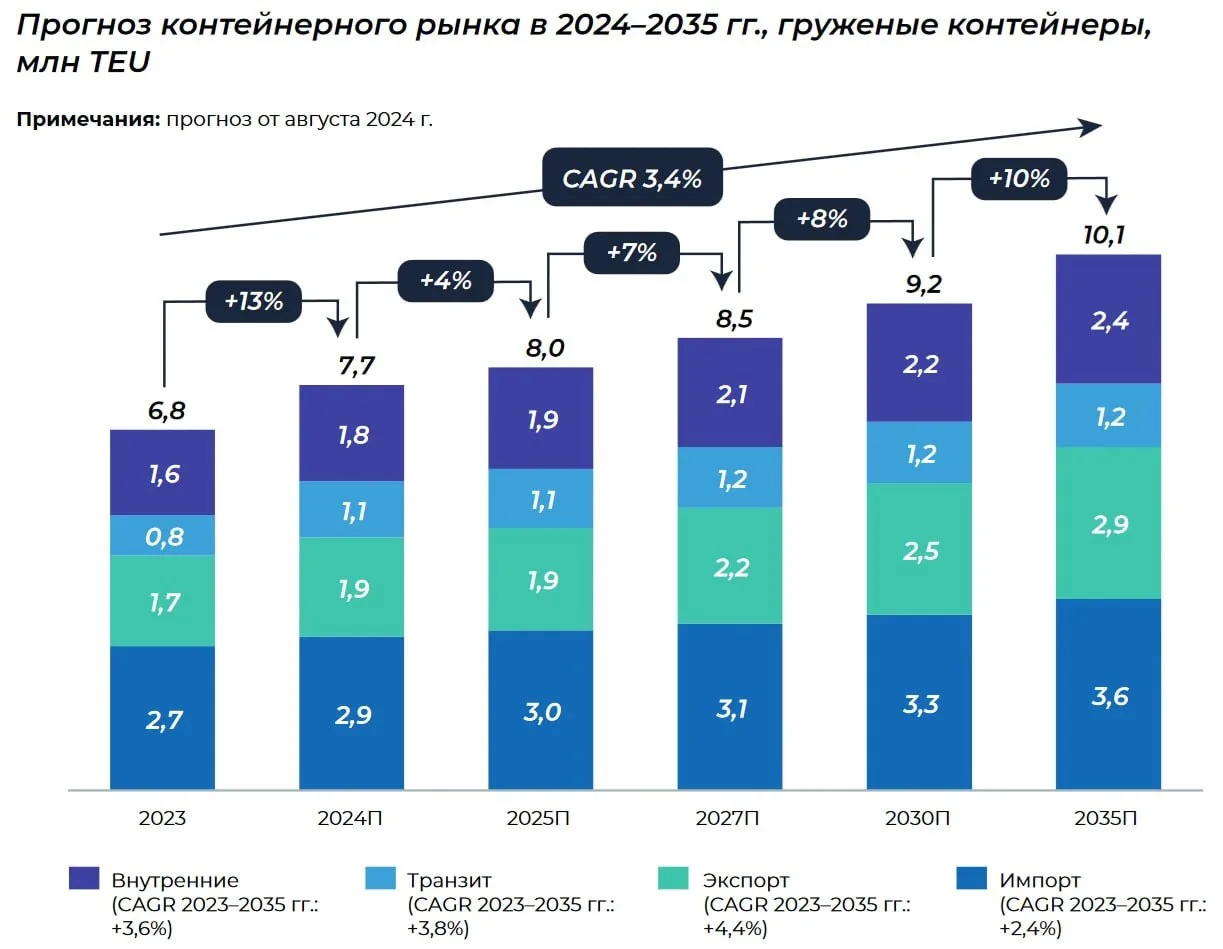 🚢💯"Росатом" выкупил долю Шишкарева (51%) в ГК "Дело" на заемные средства, теперь госк...