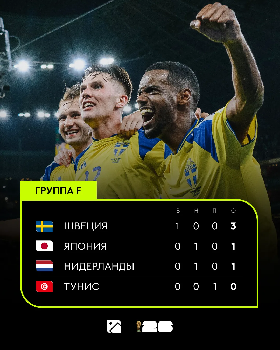 Шведы чудом попали на ЧМ, но на самом турнире начали максимально мощно 😎