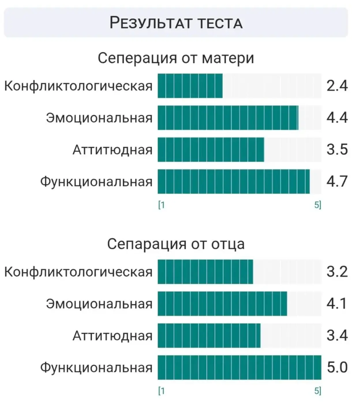 Я все думала, почему же тема сепарации, родительских установок меня сейчас увлекла?!