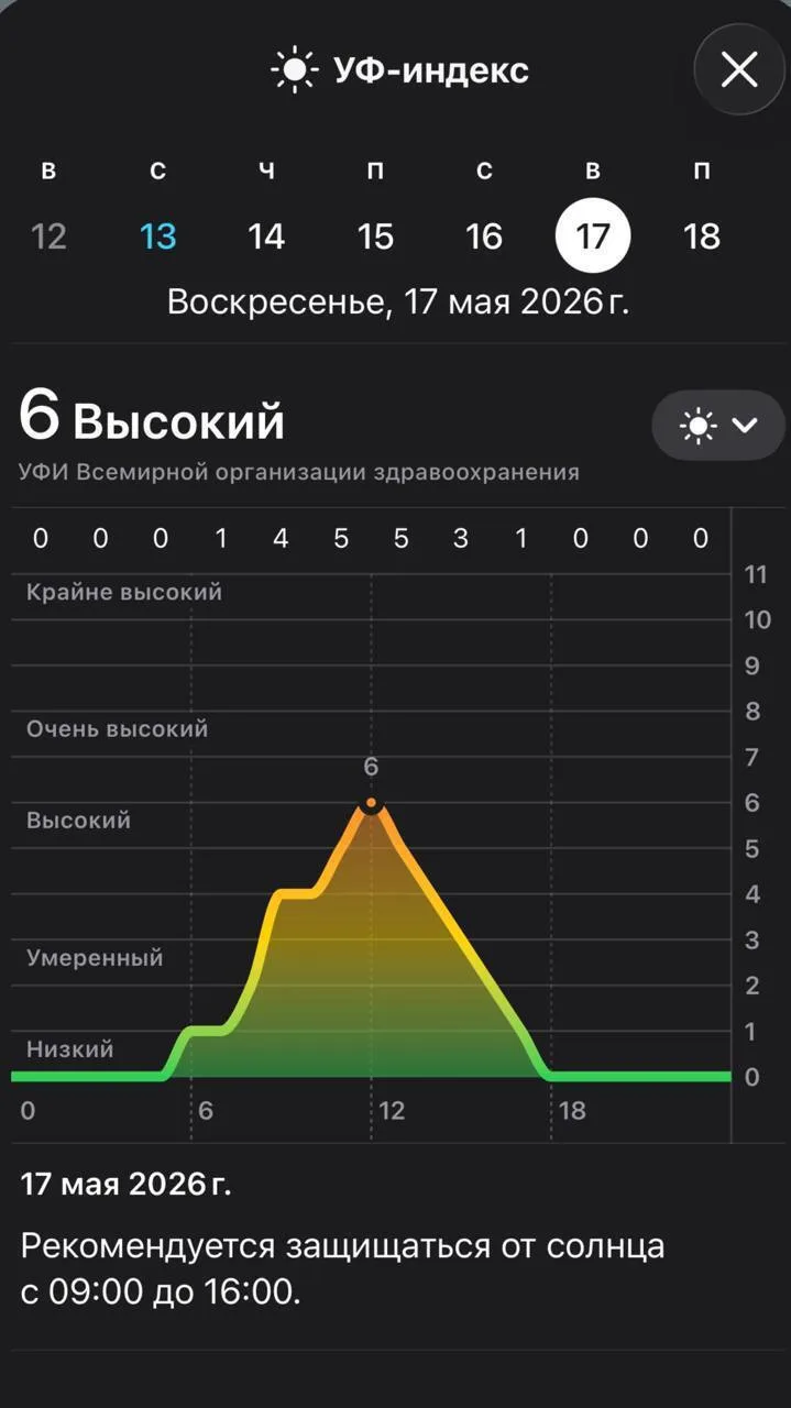 ⚡️ Казанцев ждёт опасный уровень солнца: УФ-индекс резко вырастет уже на этой неделе  Начиная с сего