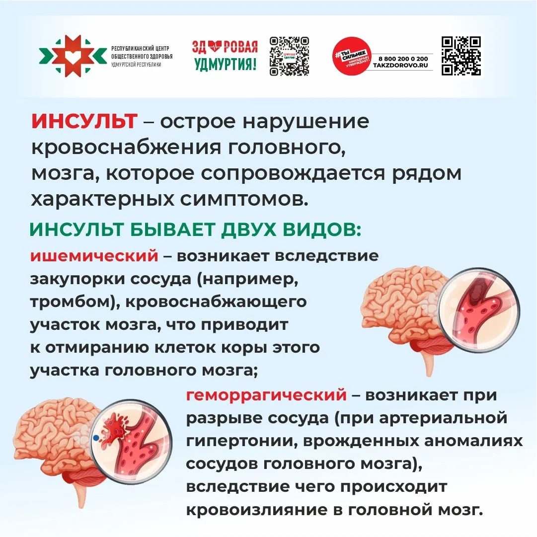Неделя осведомленности о заболеваниях сердца