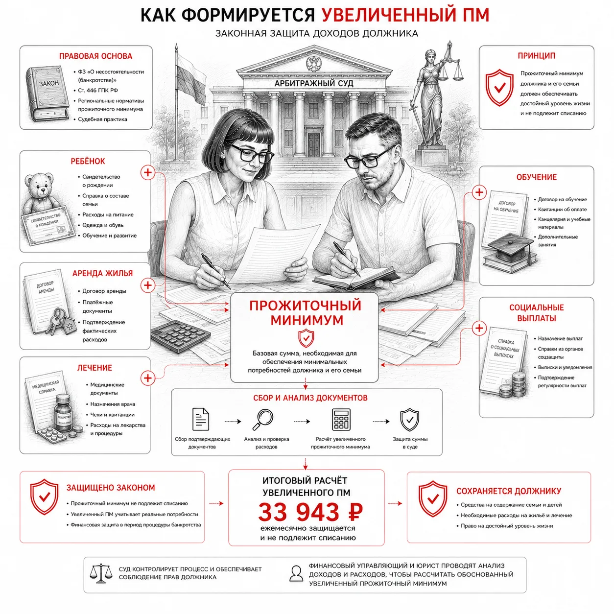 Как увеличить прожиточный минимум при банкротстве
 
⚡️ Друзья, всем доброго понедельника!

Тема прож