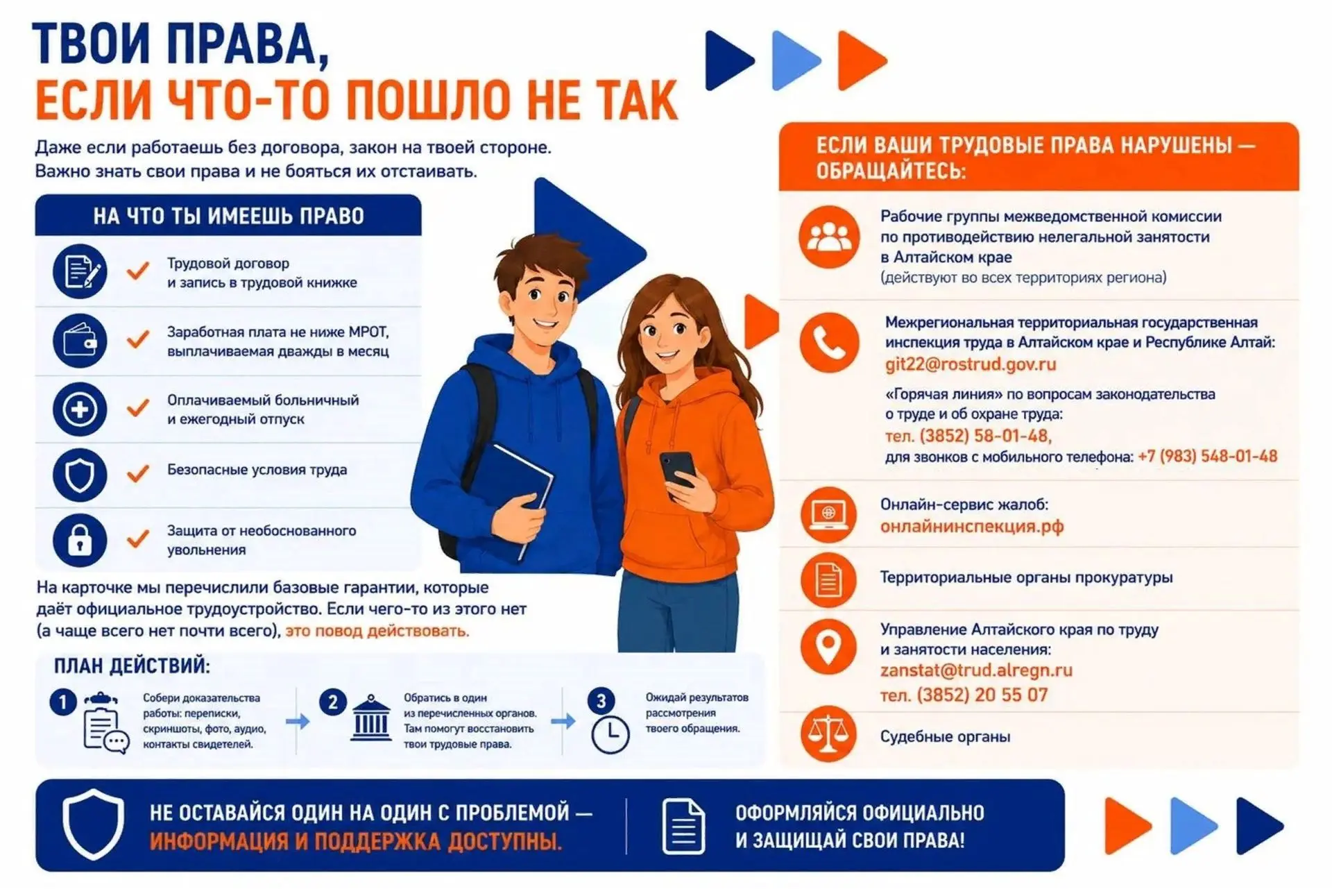 Твои права, если что-то пошло не так