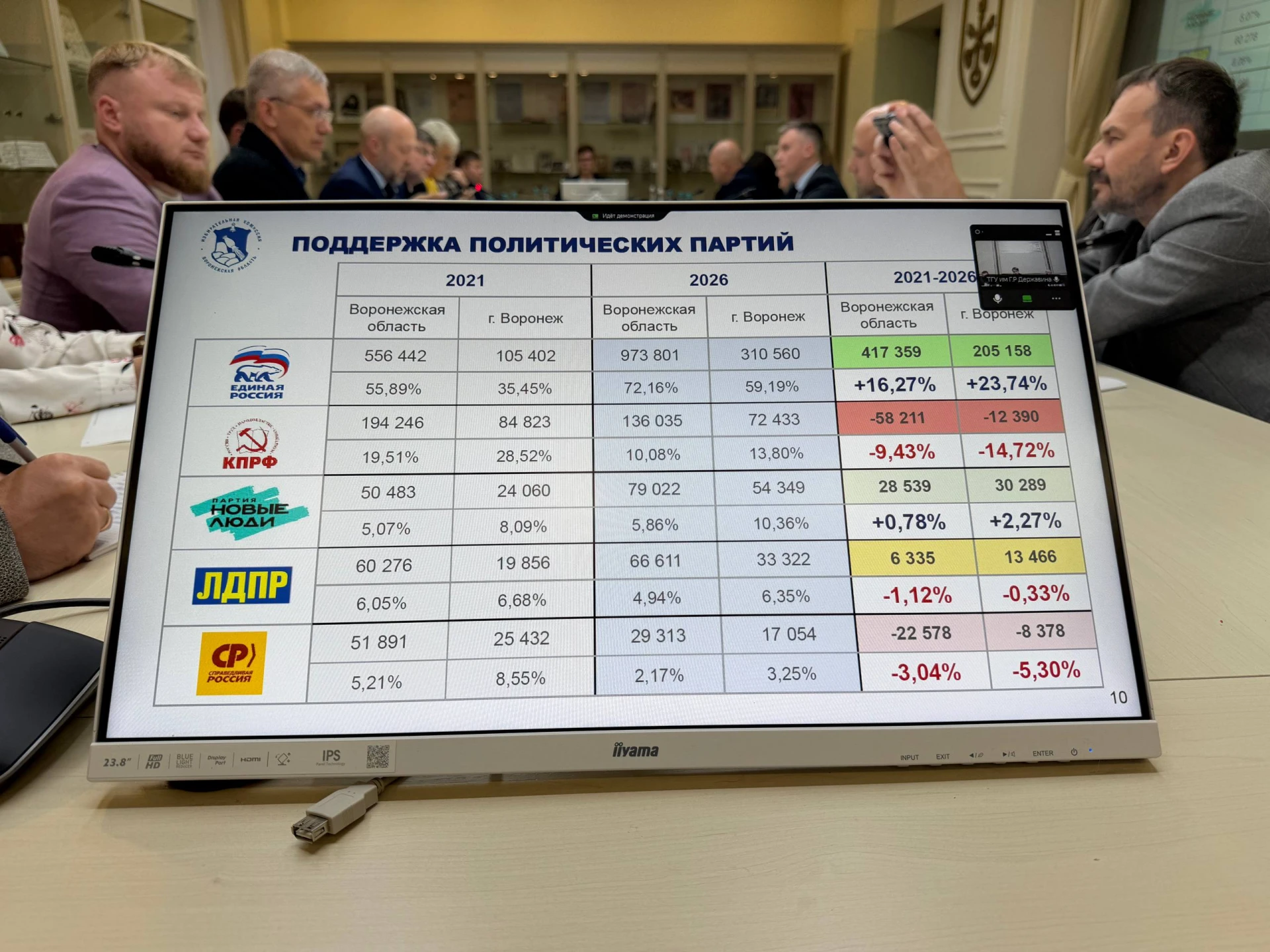 Как воронежцы голосовали за парламентские партии на выборах в Госдуму в 2026 и в 2021 году