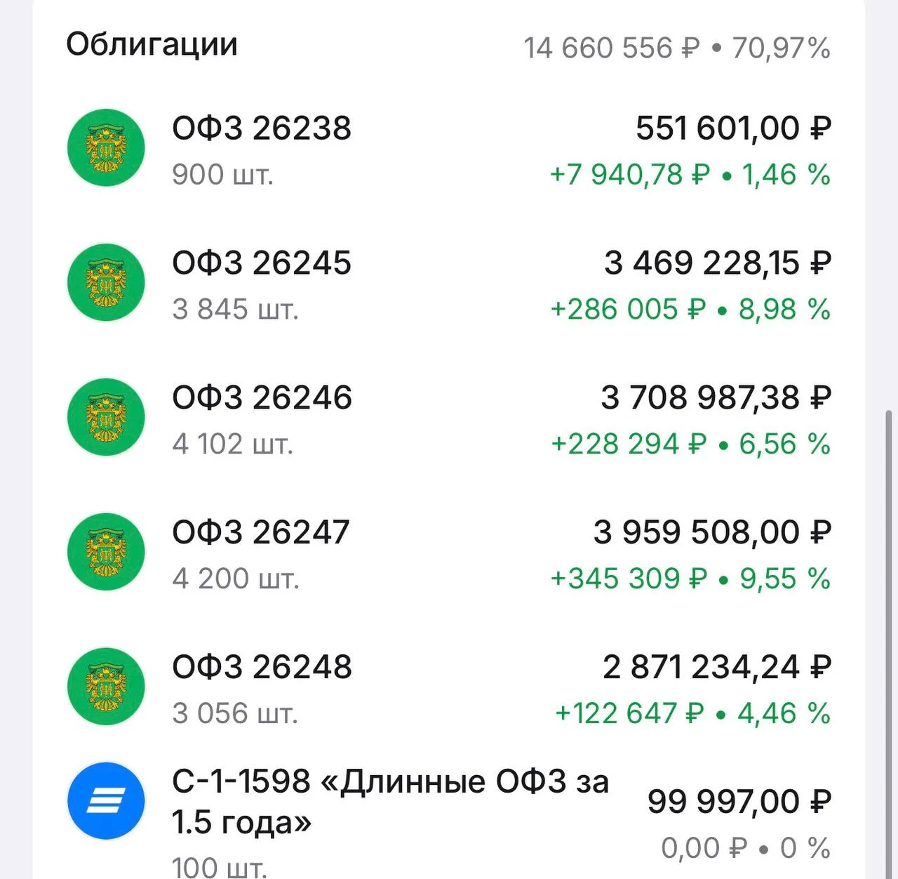 Сегодня мне придут купоны по ОФЗ — 256 536 ₽, я называю их моей второй зарплатой😊  Потом в июне ещё 