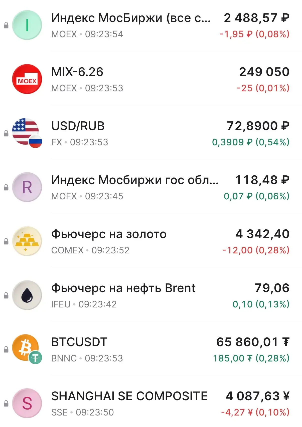 Доброе утро ☀️

Доллар/рубль 72,8р. 
Индекс RGBI 118,48п. 
Золото торгуется около 4340$ за унцию. 
Н