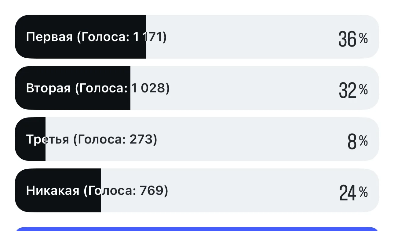 Пол девятого) мы только добрались до вб🙃