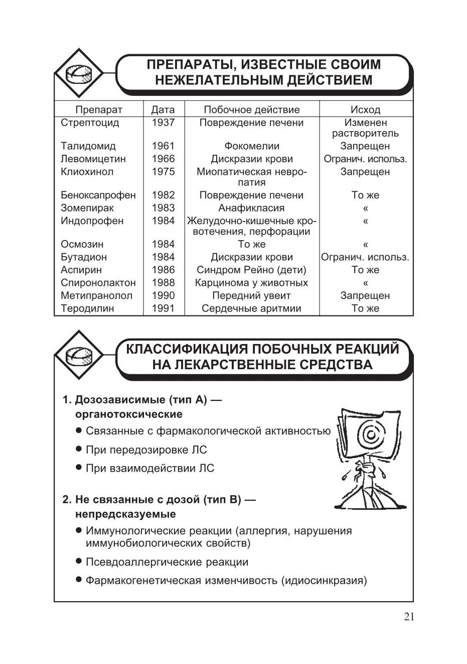 Фармакодинамика