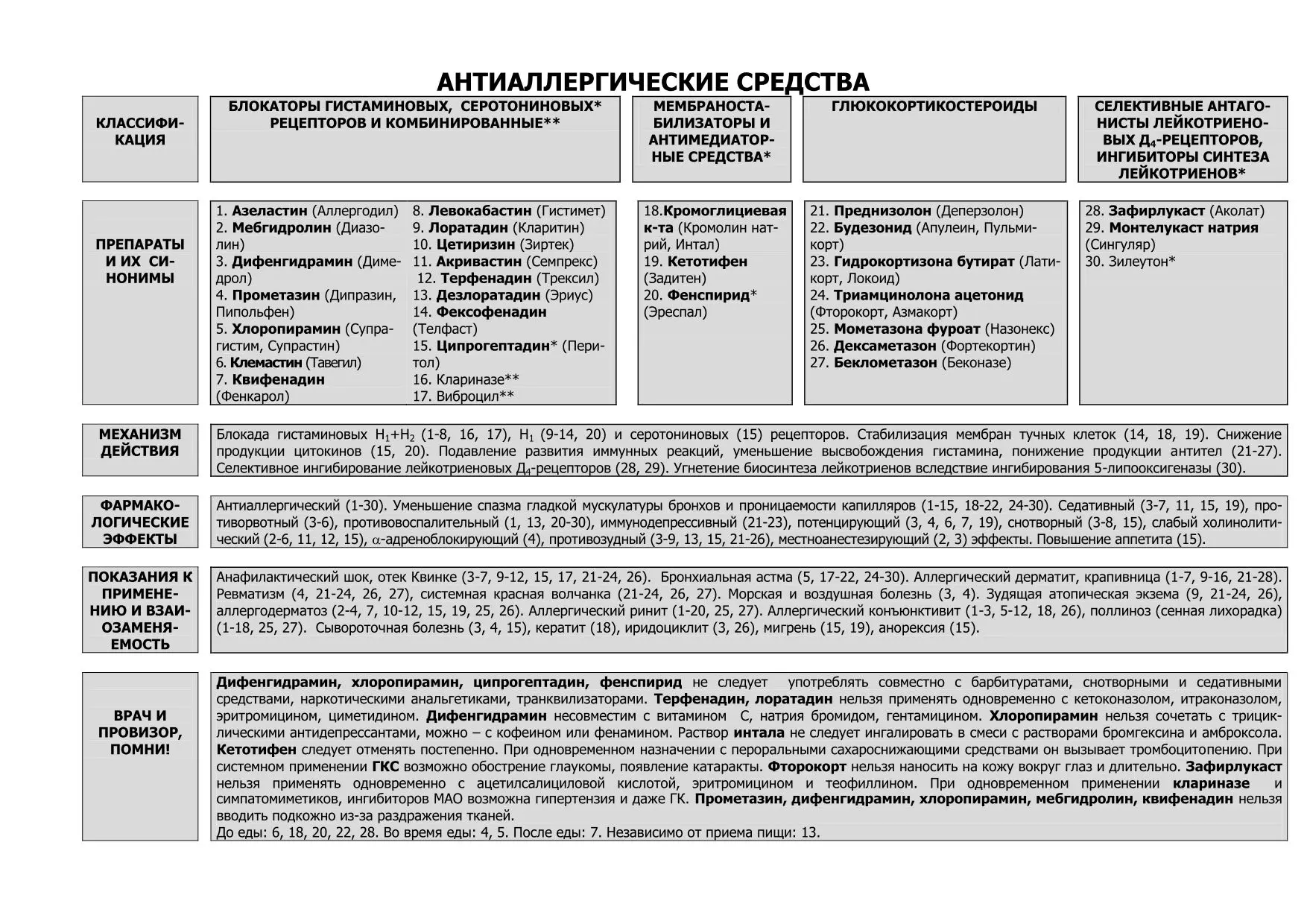 Антиаллергические средства