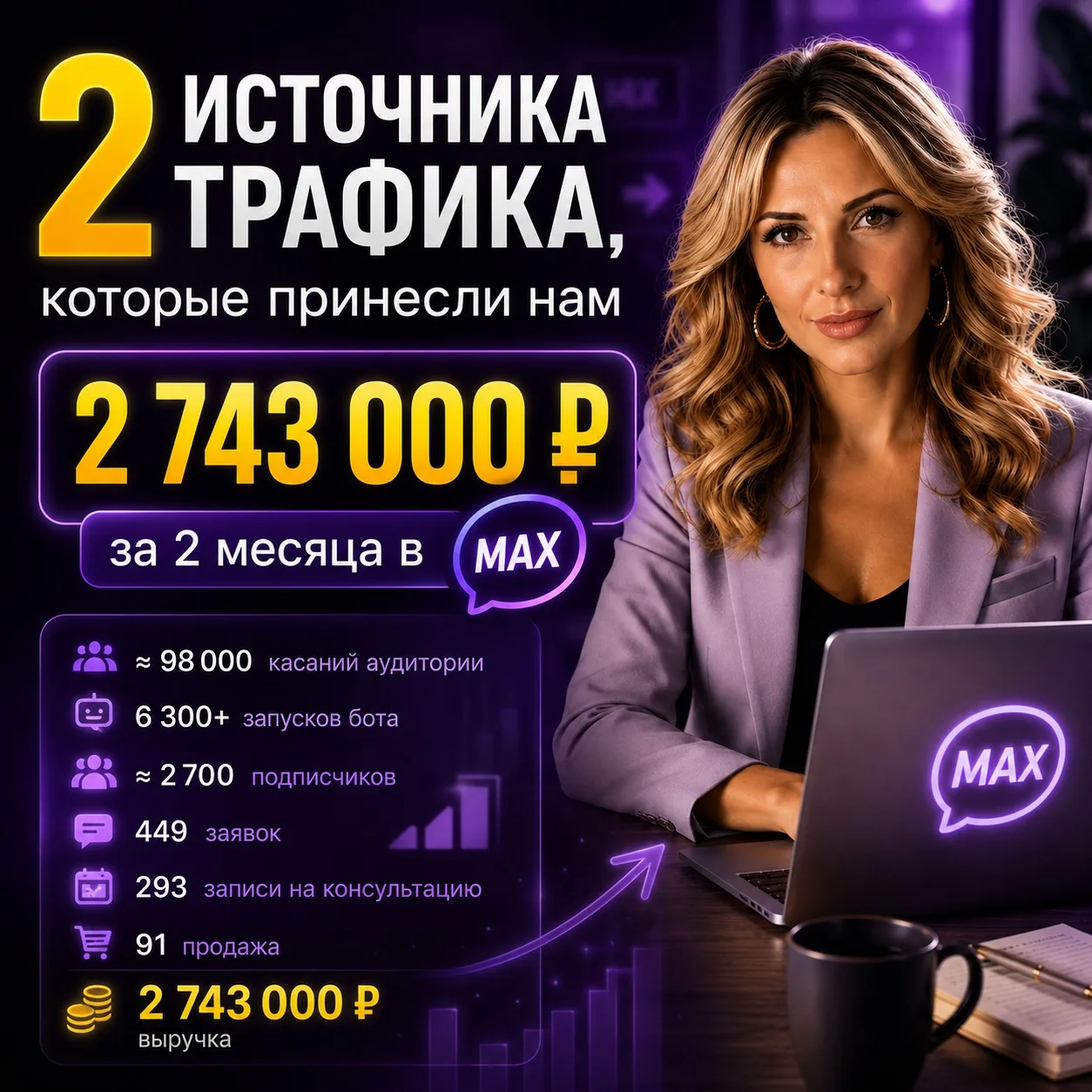 🚀2 источника трафика, которые принесли нам 2700 подписчиков и 91 продажу на высокий че...