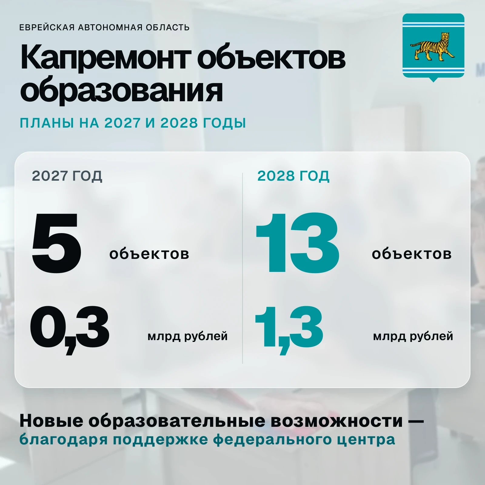 Наша область получит федеральную поддержку на капитальный ремонт школ и детских садов. ...