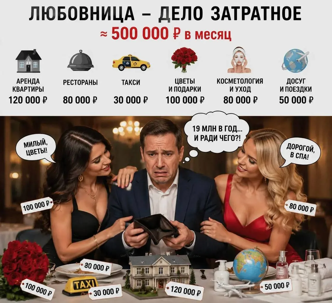 Содержать любовницу в Москве обходится примерно в 500 тысяч рублей в месяц, подсчитали ...