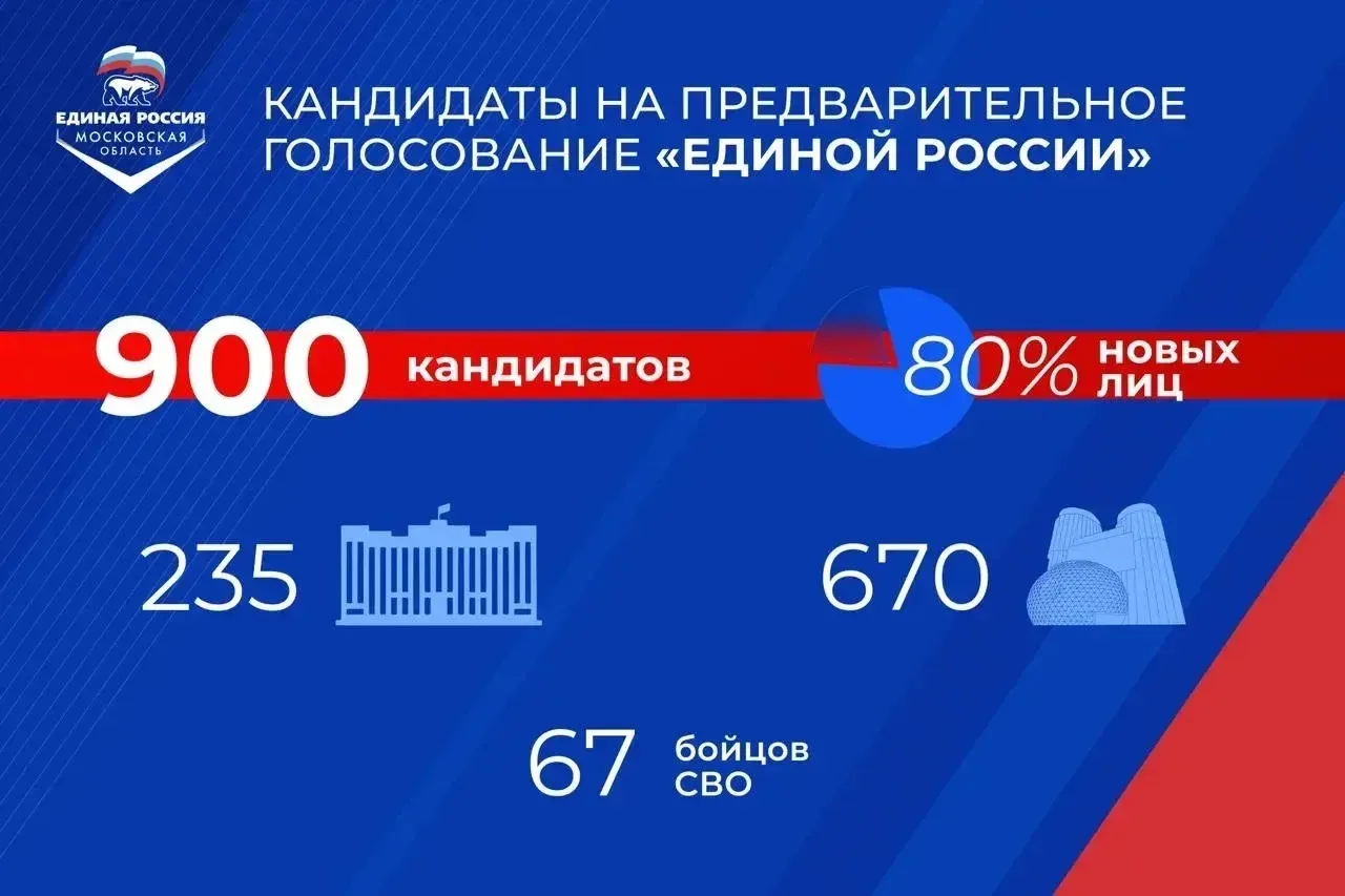 Единая Россия завершила регистрацию кандидатов на предварительное голосование  Только из Балашихи ре