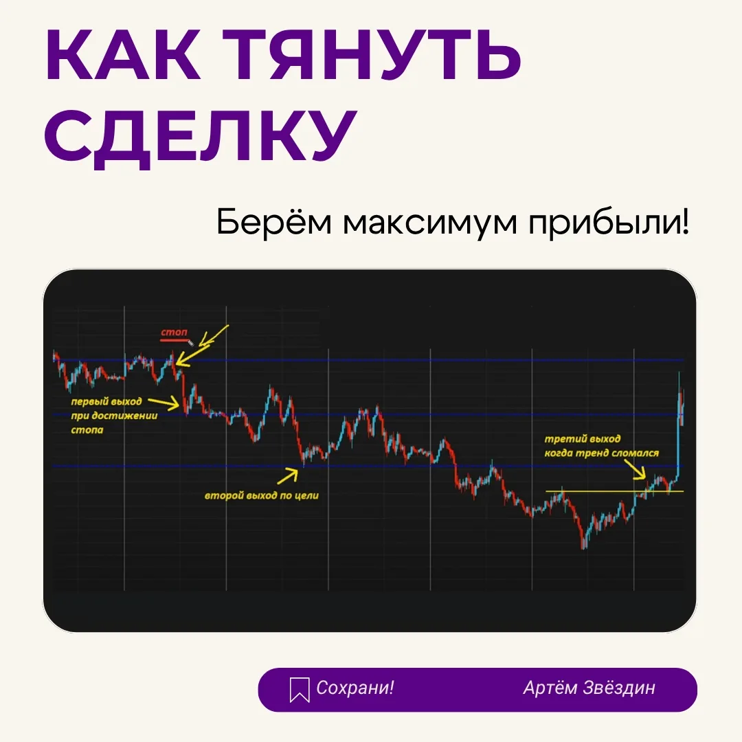 Как выжать из одной сделки в 5 раз больше прибыли?