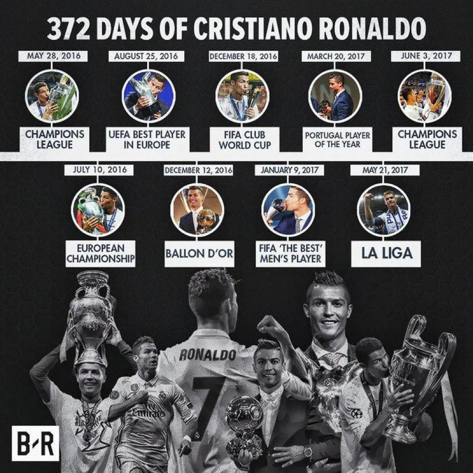 🇵🇹🐐 Кадр, демонстрирующий достижения Криштиану в сезоне 2016/2017!