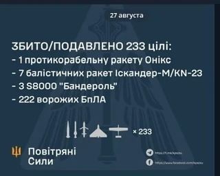 Просчитались, но где?